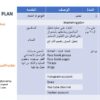 marketing plan for car care center at Saudi Arabia